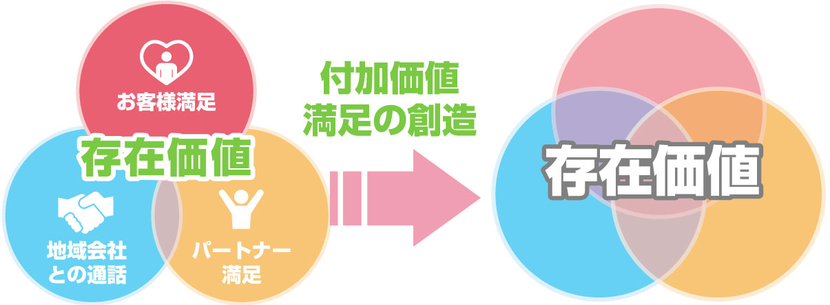 会社案内