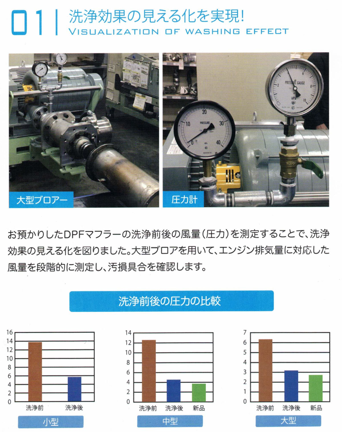 DPF洗浄