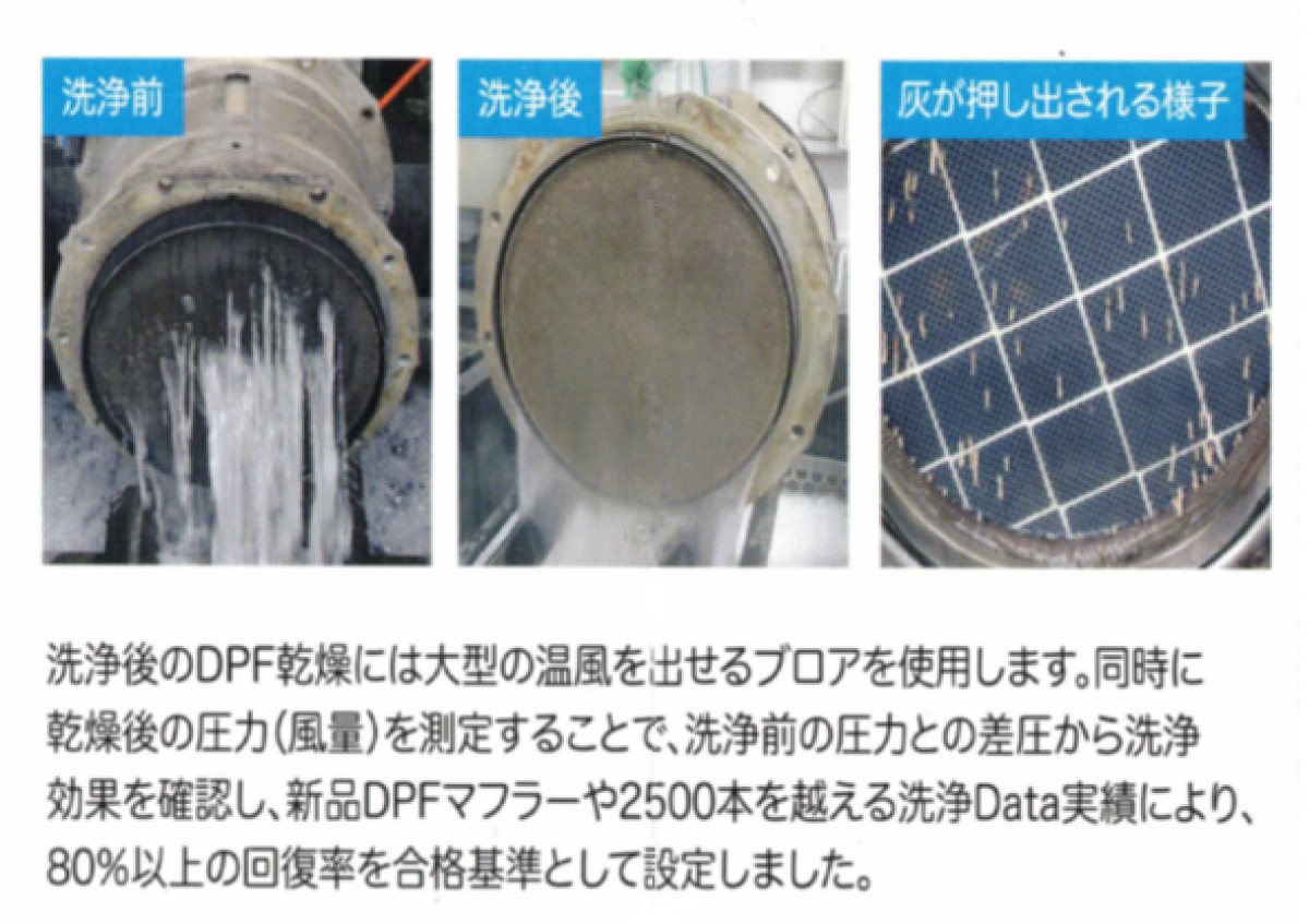DPF洗浄