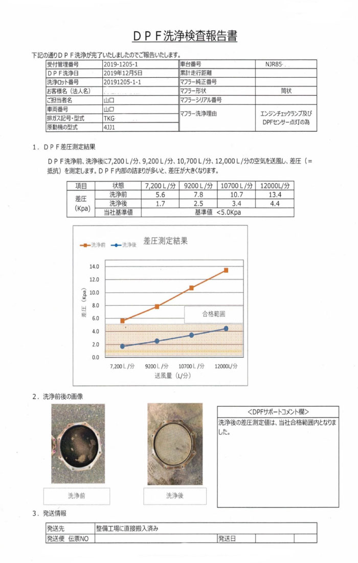 DPF洗浄